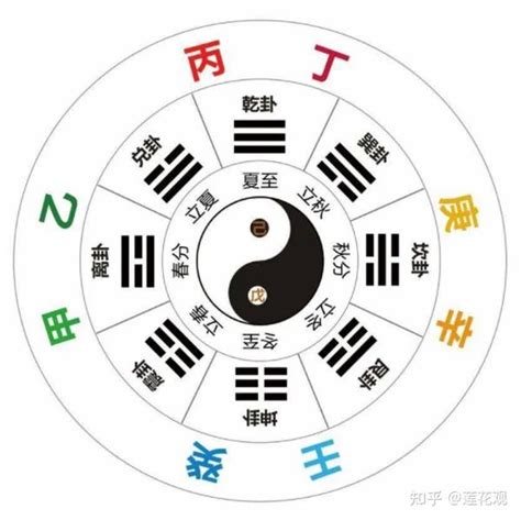 庚金遇丁火|八字十天干深刻解析庚金